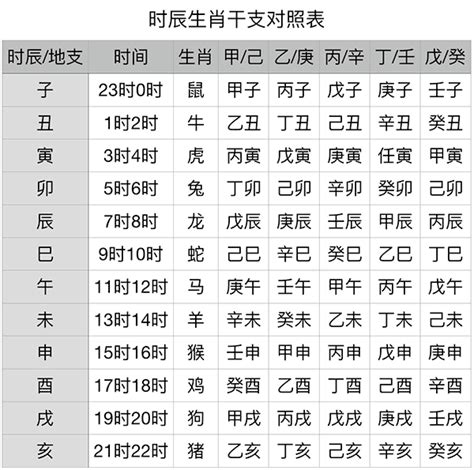 丁年是哪一年|干支纪年对照表，天干地支年份对照表